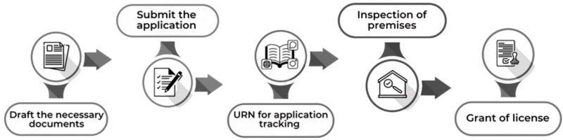 How to apply online for a Wholesale Drug license in India? How to apply online for a Wholesale Drug license in India?